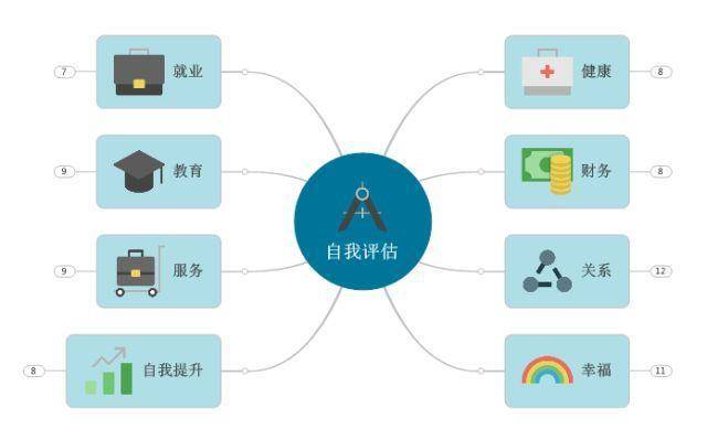 智能自我评估工具：AI驱动的多维度个人能力分析软件