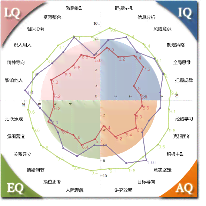 智能自我评估工具：AI驱动的多维度个人能力分析软件