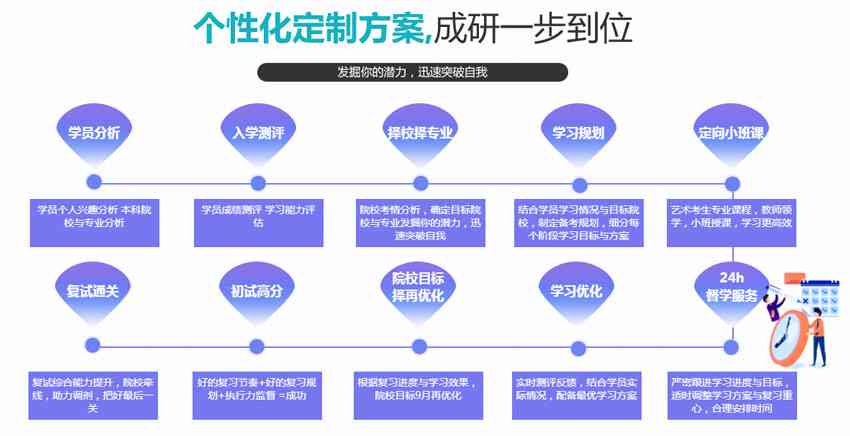 一键自动生成个性化设计方案