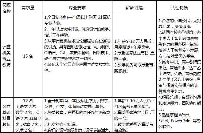 株洲人工智能培训：机构排名、学校招聘、职业技术学校一览与行业发展