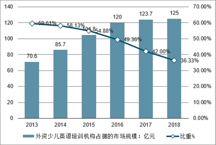 教育培训行业未来趋势分析：AI教育发展前景与市场潜力探究