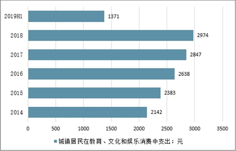 教育培训行业未来趋势分析：AI教育发展前景与市场潜力探究