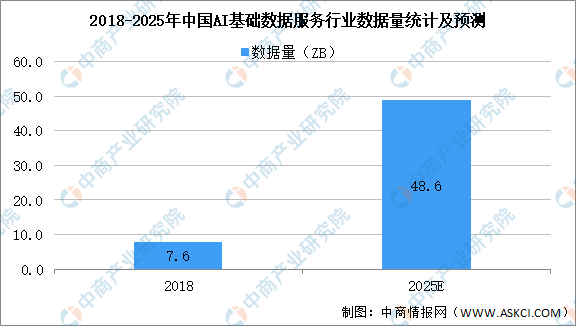 教育培训行业未来趋势分析：AI教育发展前景与市场潜力探究