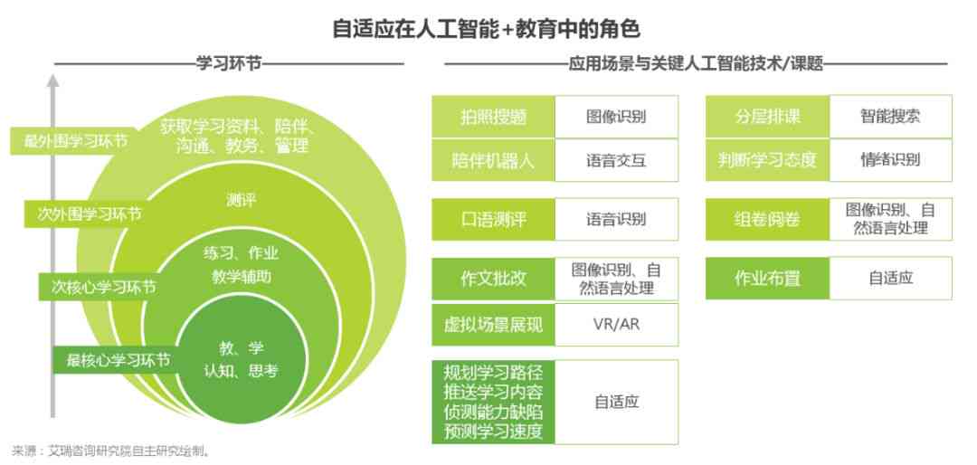 ai教育培训外资研报