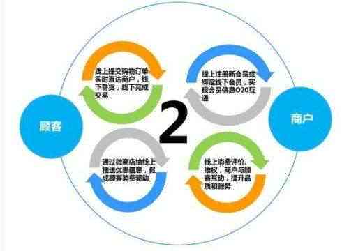 尔玛多功能服务与特点解析：全面覆购物、配送、售后服务及优信息