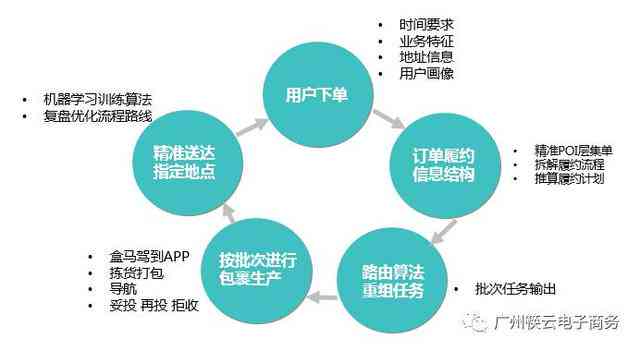 尔玛多功能服务与特点解析：全面覆购物、配送、售后服务及优信息