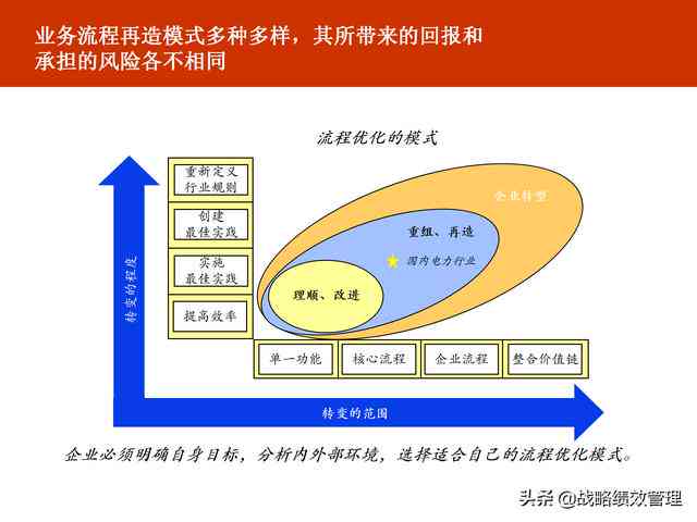 尔玛流程：再造与优化经典案例解析