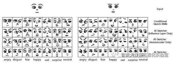 让ai生成不同的表情