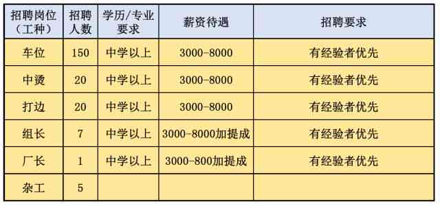 升腾公司官网：首页、招聘信息、网址查询及联系电话