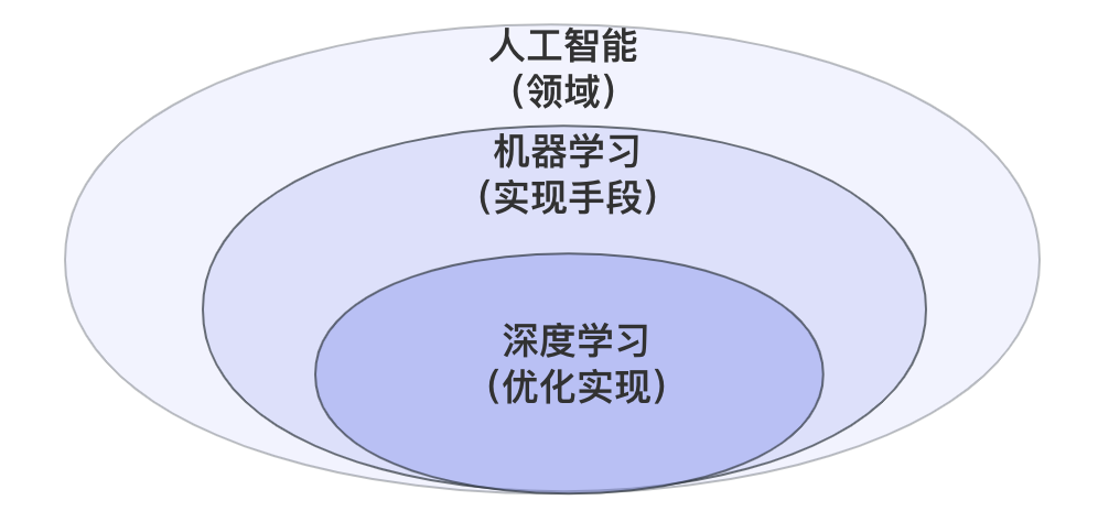 ai算法生成原理是什么：深度解析AI算法生成机制