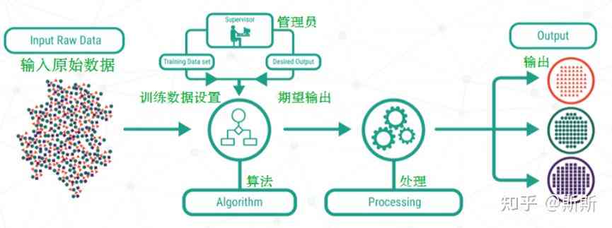 ai算法生成原理是什么：深度解析AI算法生成机制