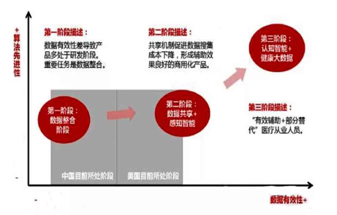 人工智能基本算法开发与实流程解析