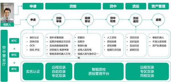 AI智能写作全攻略：涵技巧、工具与实践，解决所有写作相关问题