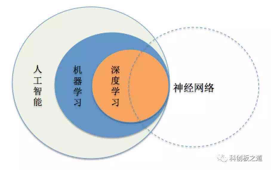 AI智能写作全攻略：涵技巧、工具与实践，解决所有写作相关问题