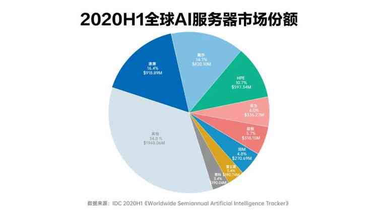 全面解析：生成式AI服务器选购指南与性能评测，满足多样化人工智能应用需求