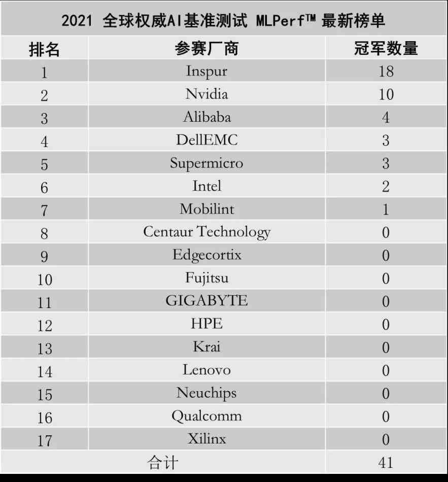 全面解析：生成式AI服务器选购指南与性能评测，满足多样化人工智能应用需求