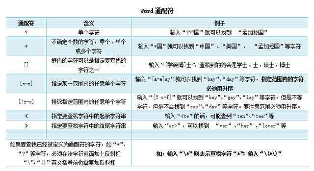 怎么在ai格式上进行修改文字和内容