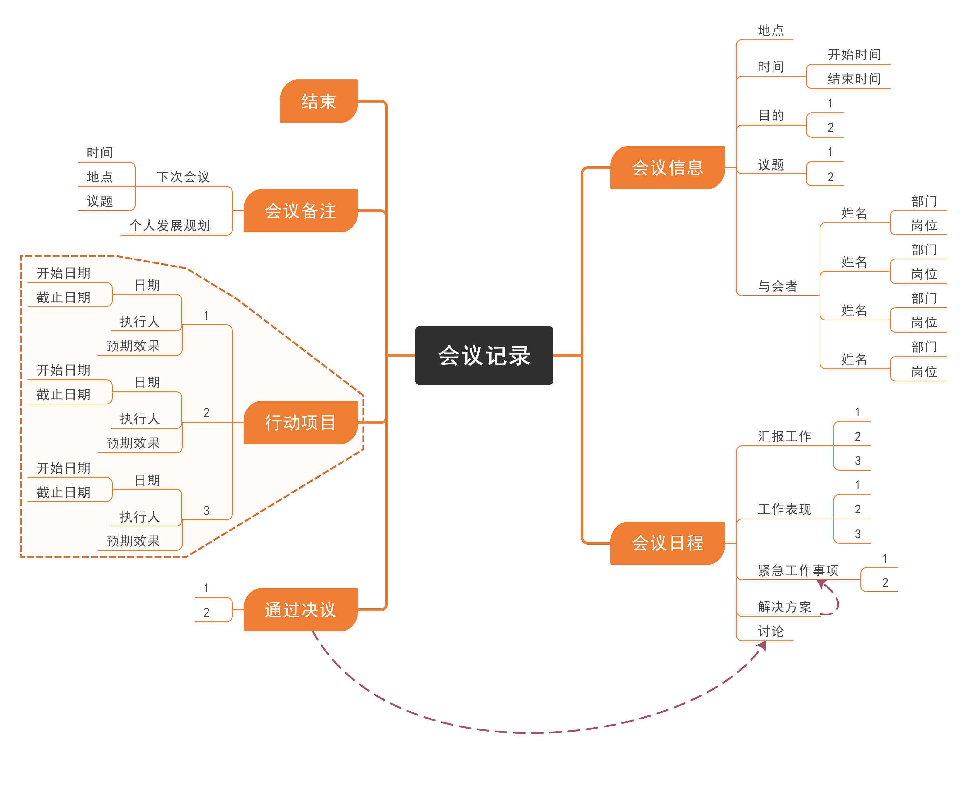 生成软件-思维导图生成软件