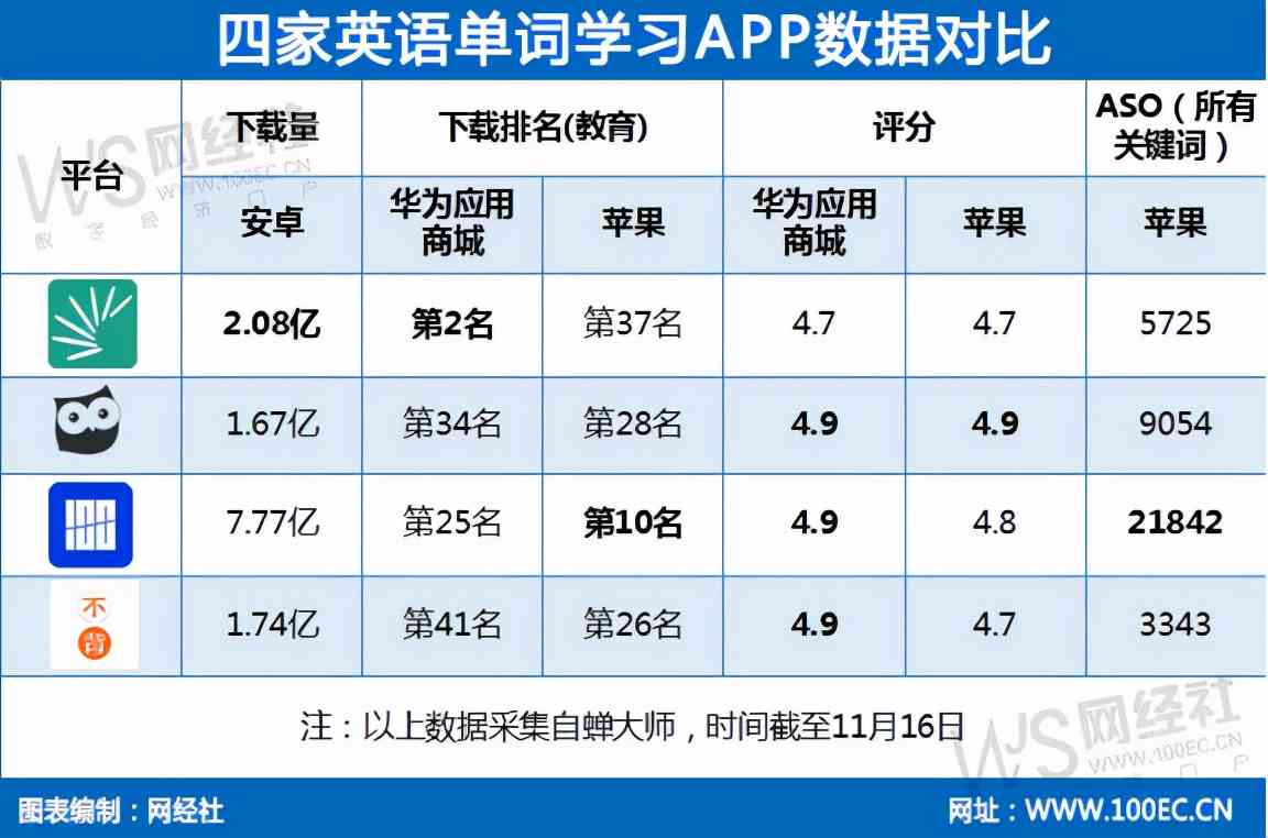 词包详解：包含哪些词汇，如何百词斩词包，与关键词关系及是否包括字词