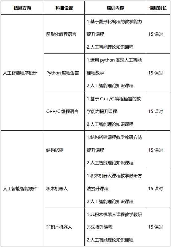 人工智能培训班全新招生，报名开启，深入智能教育，开启培训新篇章