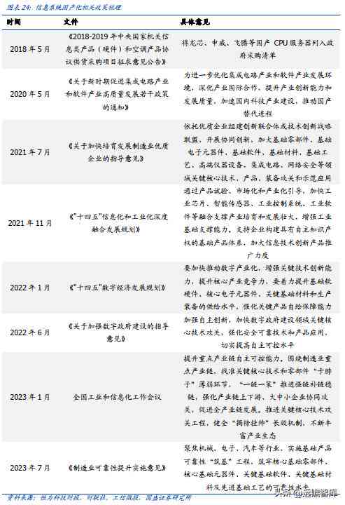 智能AI生成的全方位实时监控动画与动态可视化解决方案