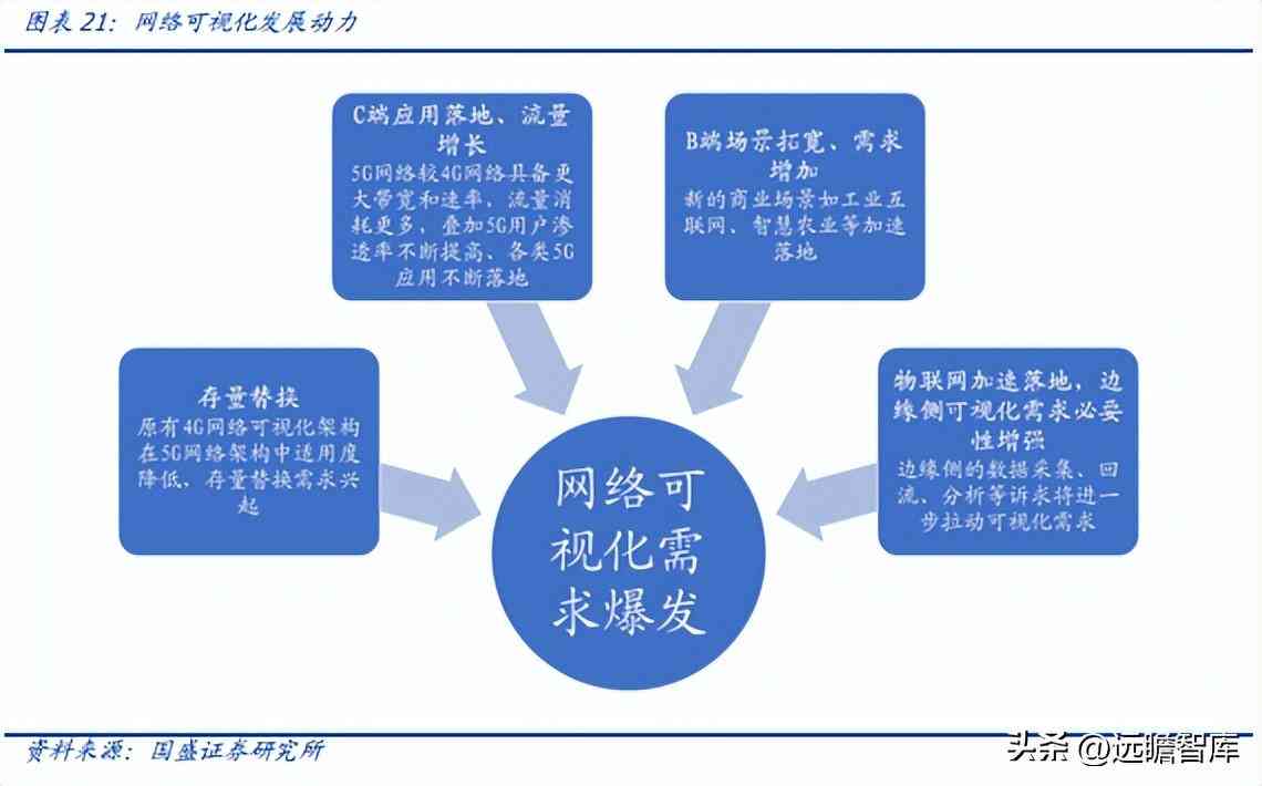 智能AI生成的全方位实时监控动画与动态可视化解决方案