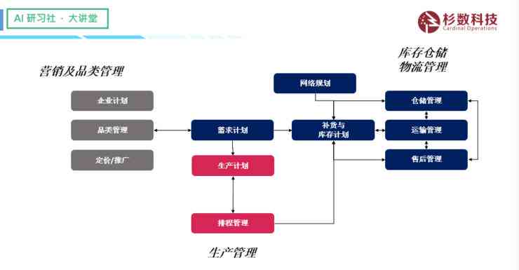 AI助手如何从头到尾制作与优化PPT：涵设计、排版、动画及演示技巧全解析