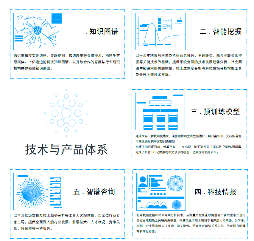 怎么接入一个ai智能生成ppt