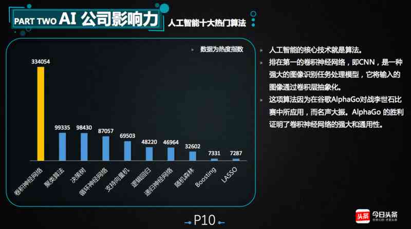 怎么接入一个ai智能生成ppt