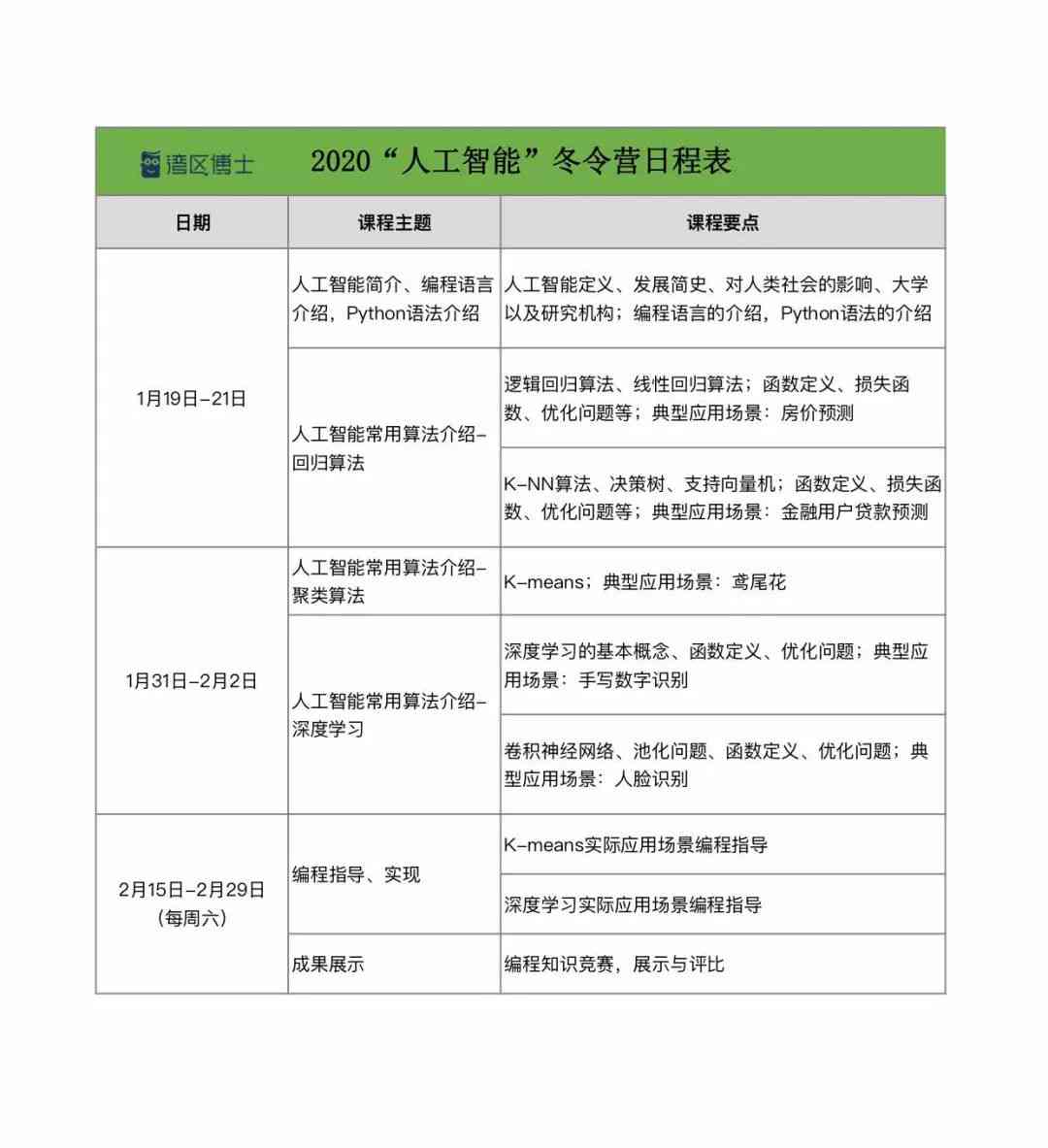 广州人工智能训练师培训及考试时间安排表