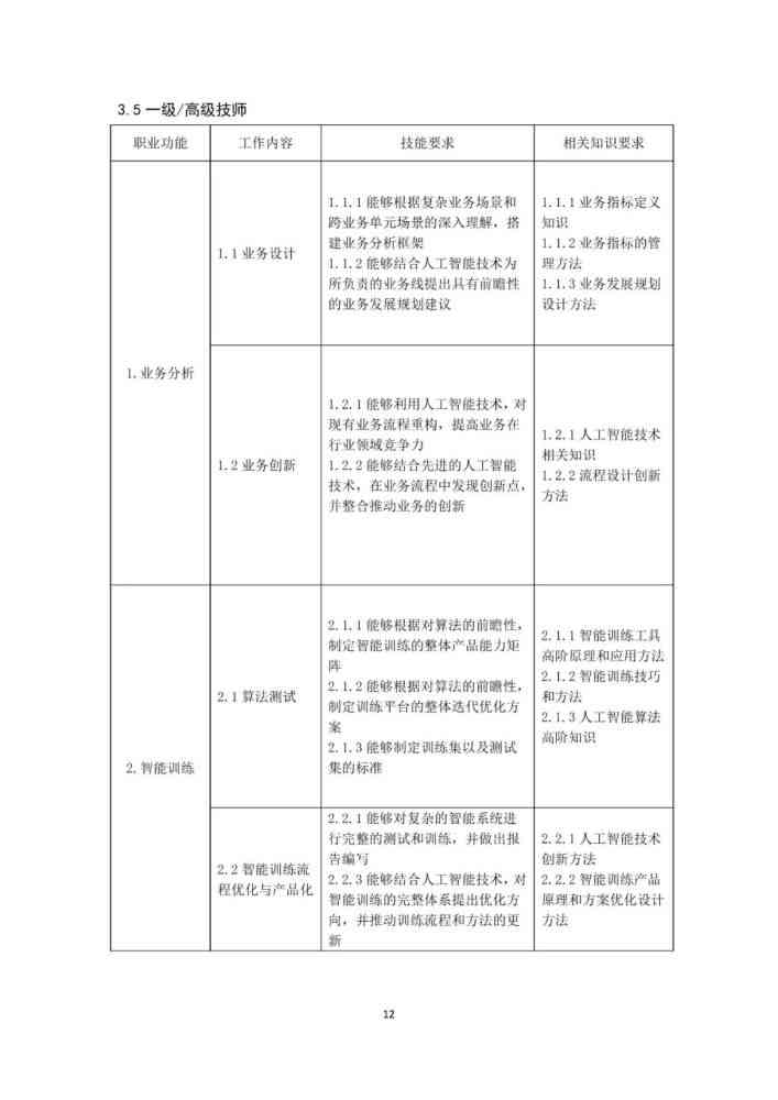 广州人工智能训练师培训及考试时间安排表