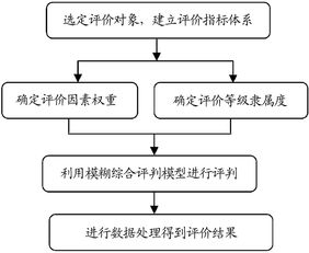 学术论文审查中如何评估计算结果的准确性：全面解析评审过程与标准