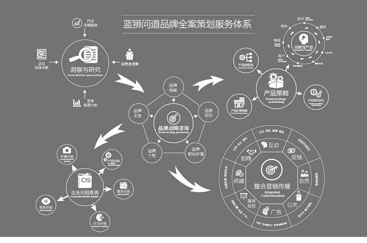 AI生成迷宫场景教程：从设计到实现全过程详解