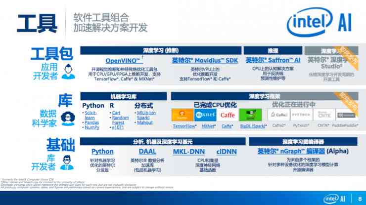 探索智能生成：全面解析动态AI软件工具及其实际应用