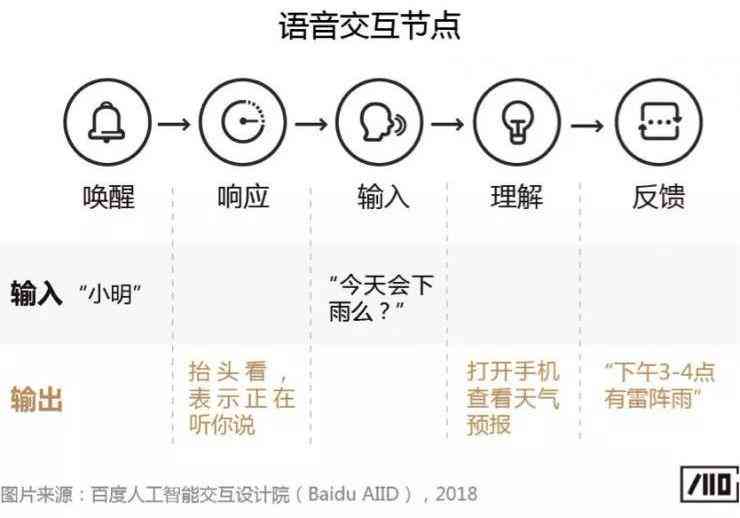 AI怎么设计名字：包括Logo、颜色及框内布局