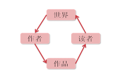 AI在写作领域的应用：探讨优势、挑战与未来发展前景的全面解析