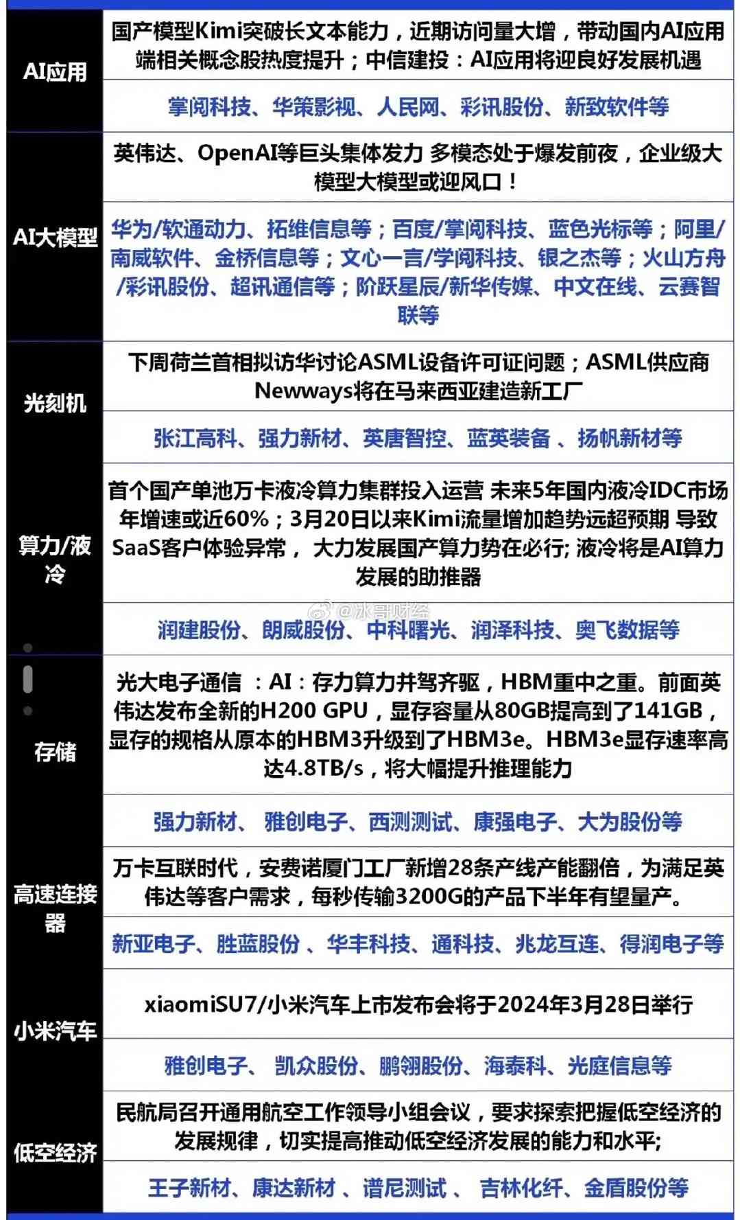 AI生成模型：优势、缺点、上市公司股票、软件、原理及概念股一览