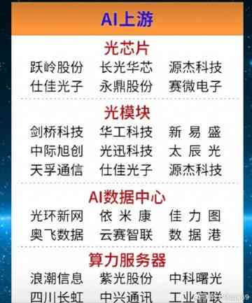 AI生成模型：优势、缺点、上市公司股票、软件、原理及概念股一览