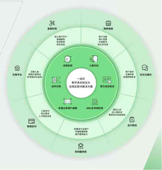 一站式AI花茶创作与生成平台：满足个性化定制及多样化创作需求