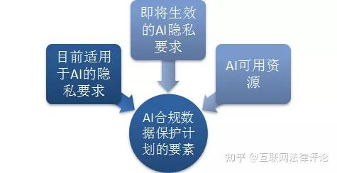 AI生成人像：提示词、关键词、简笔画技术及合规发布指南