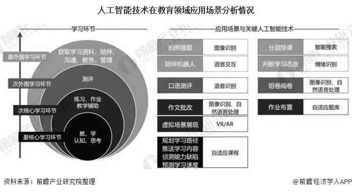 人工智能生成技术对教育教学中产生的影响分析