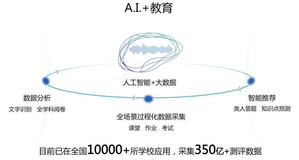 人工智能生成技术对教育教学中产生的影响分析