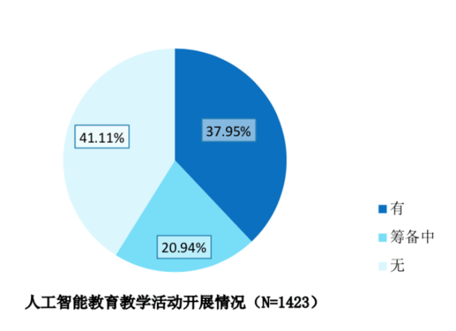 人工智能生成技术对教育教学中产生的影响分析