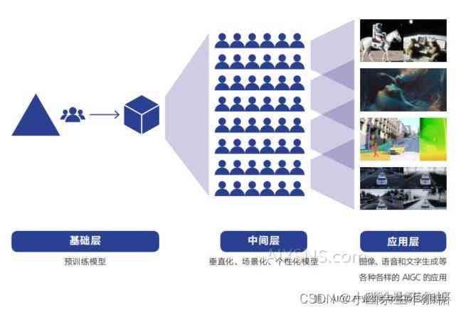 AI生成图像鉴别挑战全面解析：入口与实战体验指南