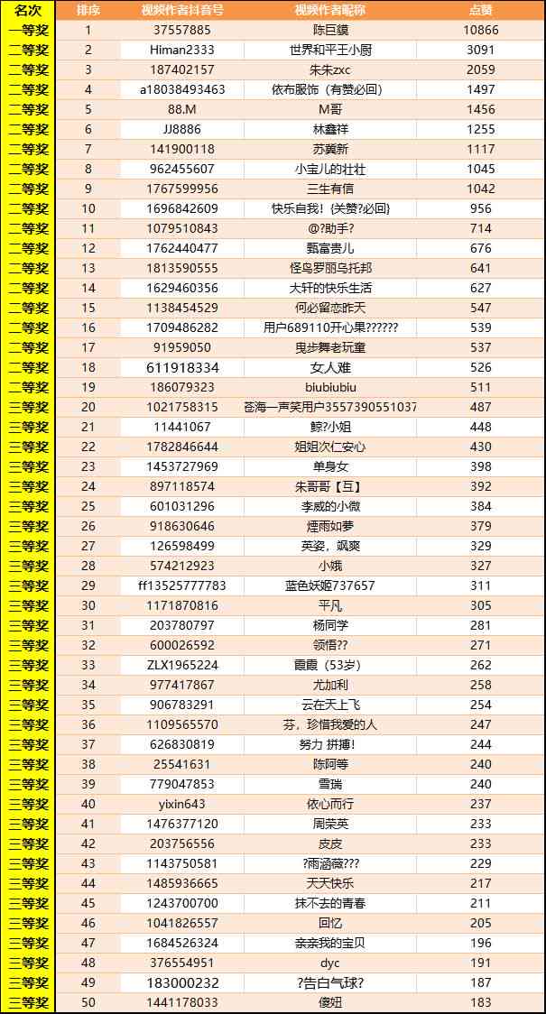 AI挑战赛：队名精选、抖音热点、赛事详情及精彩瞬间一网打尽