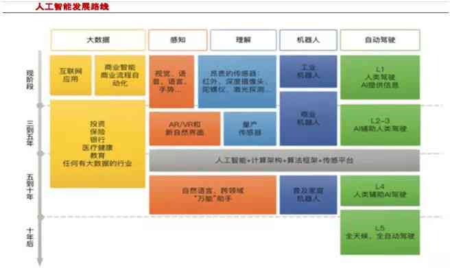 人工智能发展所面临的挑战与应对策略解析