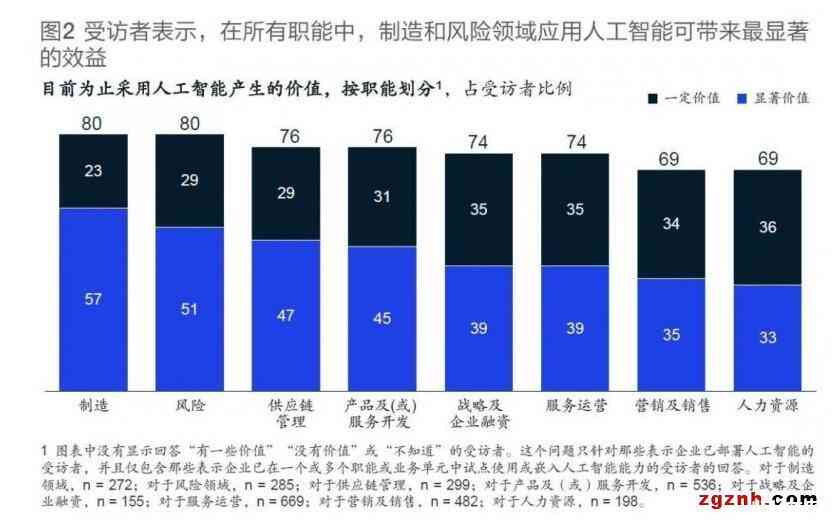 人工智能发展所面临的挑战与应对策略解析