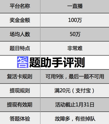 AI挑战答题：助手助力选题赛挑战