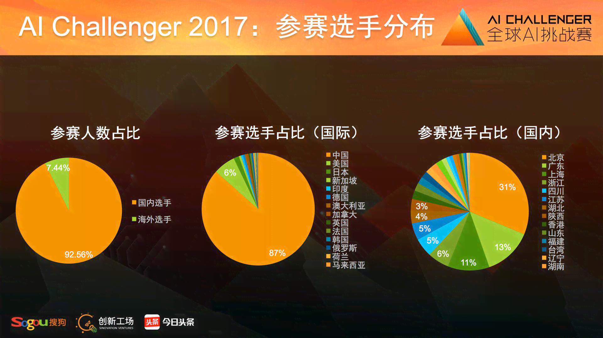 ai生成挑战榜入口