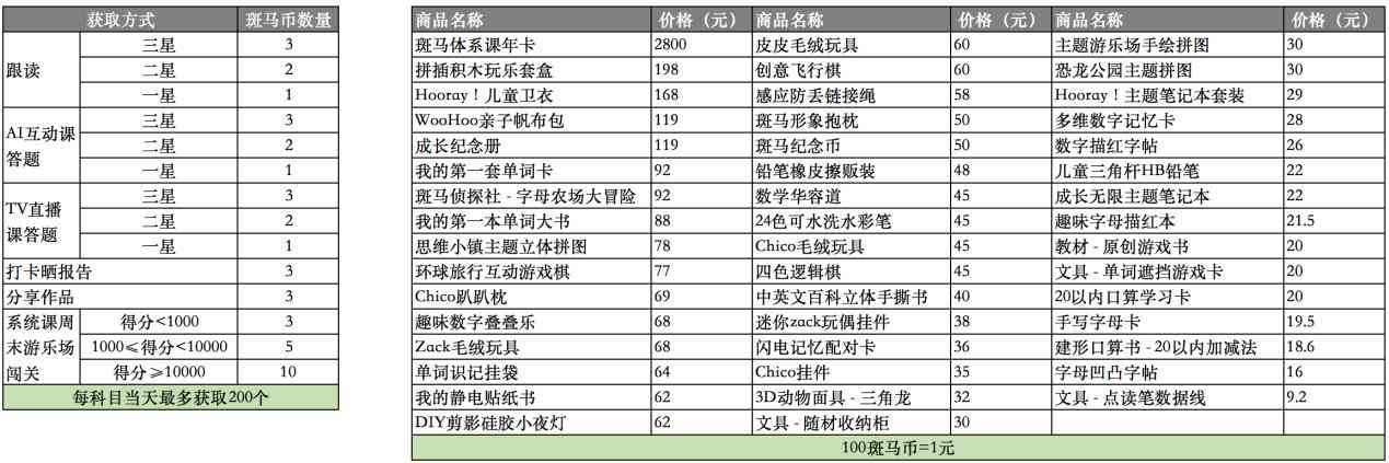 斑马AI培训课程是否提供补助政策